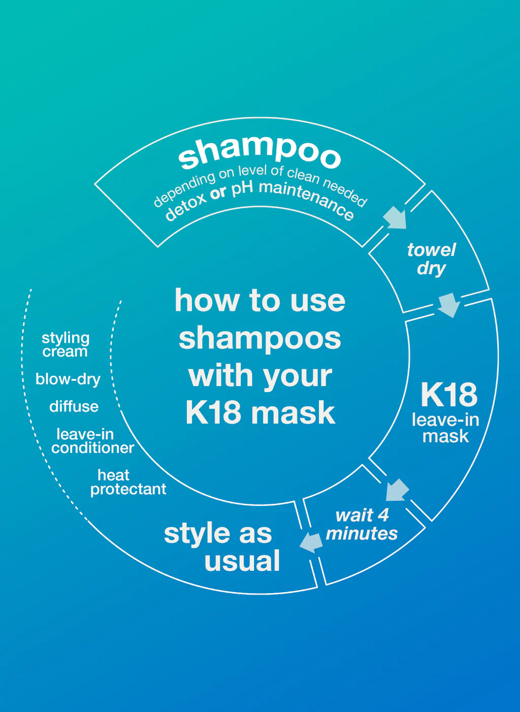 PEPTIDE PREP™ detox shampoo